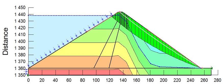 Monte Carlo simulering FS = Motstand/Last Last = f (gravitasjon, vanntrykk) Motstand = f (materialegenskaper,