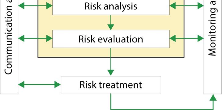 definisjon for risiko: Risk is the effect of