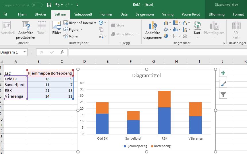 13. Bruk av Excel Diagram. Lag diagrammer når du skal dele tallene dine.