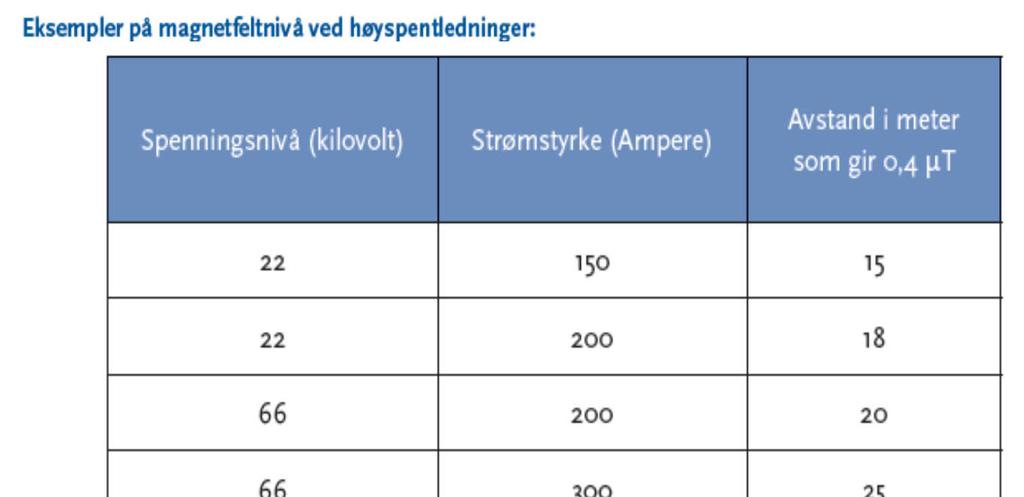 Gjelder vekselfelt 50 Hz: