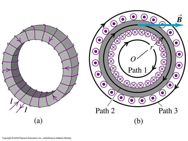 Feltet i toroid solenoide: (Ex.