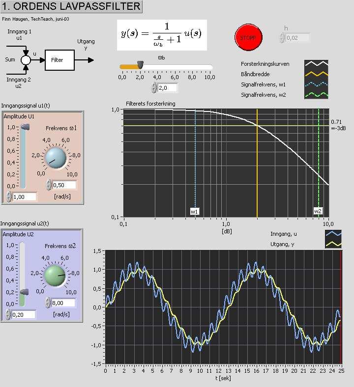 52 Finn Haugen: Dynamiske systemer Figur 5.8: Simulator for. ordens lavpassfilter der inngangssignalet består av en sum av to frekvenskomponenter RC-kretsen er altså et.