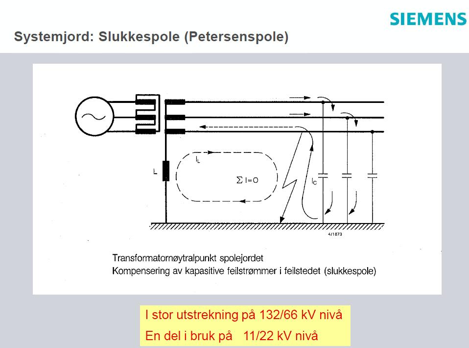 1. Spørsmål kraftnett 1.1. Hvilke systemspenninger er typiske i henholdsvis sentralnettet, regionalnettet og distribusjonsnettet? SVAR: Sentralnettet : 420, 300 og delvis 132 kv.