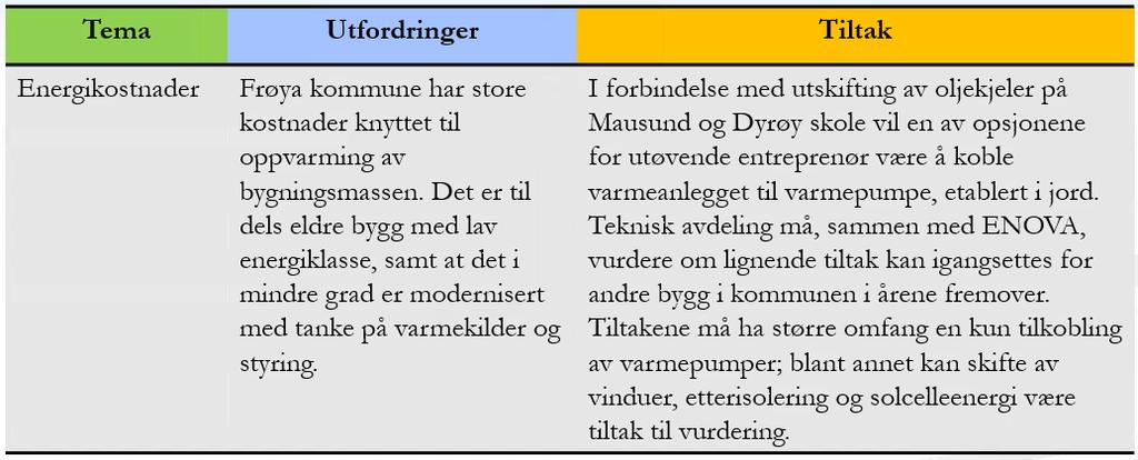Kunnskapsgrunnlaget 2017 med tiltak Frøya kommune opplever stor befolkningsvekst og teknisk har store utfordringer knyttet til å