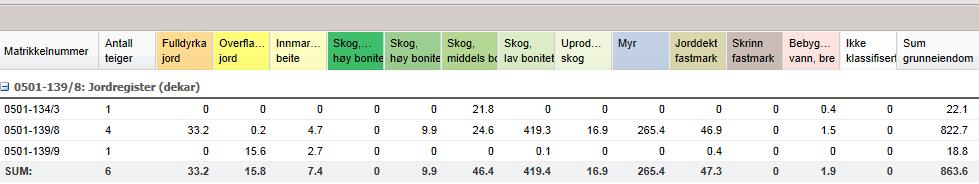 Presisering av regelverk benyttet i saksutredningen: I klagebrev fra advokat bemerkes det avslutningsvis at konsesjonssøknaden burde vært behandlet som en ren søknad om fritak for boplikt, ut fra