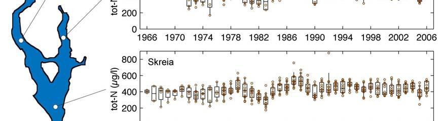 Figur 11. Tidstrend for konsentrasjoner av total-nitrogen i Mjøsas øvre vannlag (-1 m) i perioden mai-oktober og årene 1966-26.