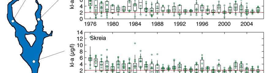 Figur 16. Tidstrend for klorofyll-a i sjiktet -1 m for perioden mai-oktober ved 5 lokaliteter i Mjøsa i perioden 1976-26. Rød horisontal linje angir gjeldende interkommunalt miljømål for Mjøsa, dvs.