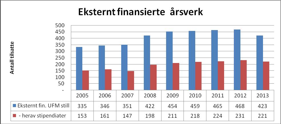 ned fra 2012, det er derfor tatt som forutsetning at midlertidige stillinger på disse ikke blir videreført.