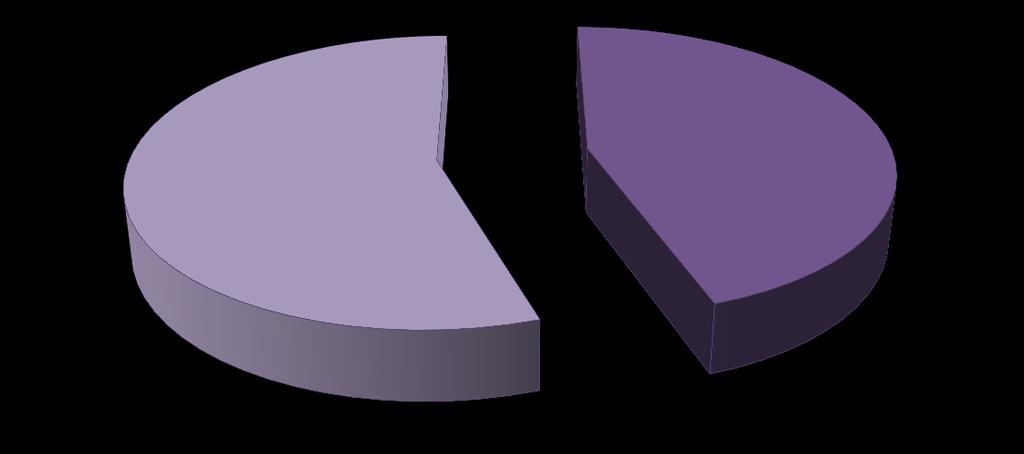 Diagram 2: Antall deltaker fordelt på alder i 2013.