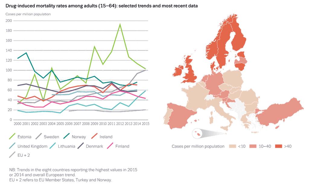 Overdoser i Europa Hentet fra