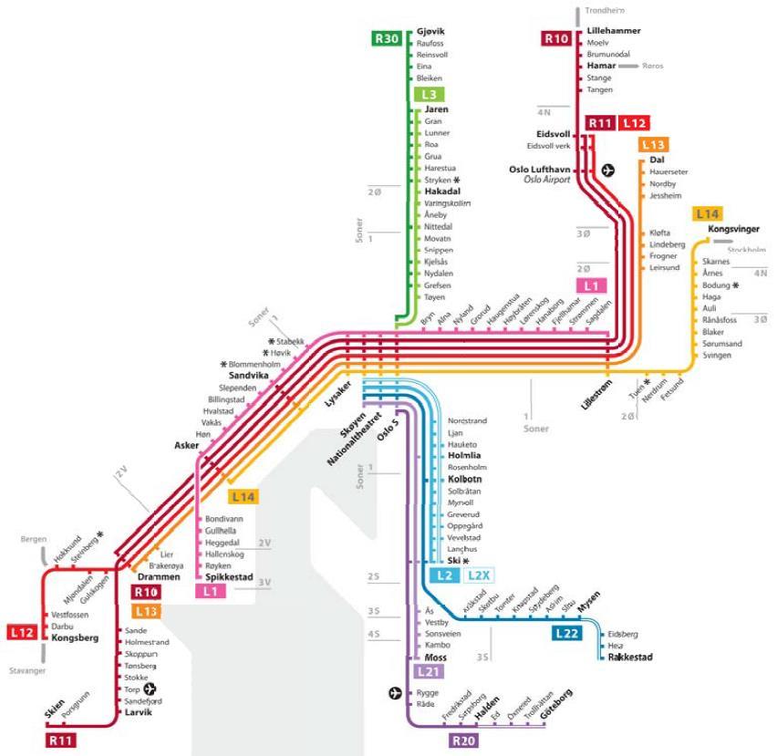 Hvordan initieres infrastrukturtiltakene? Samfunnets krav til modernisering og utvikling - Endret arealutnyttelse krever ombygging?