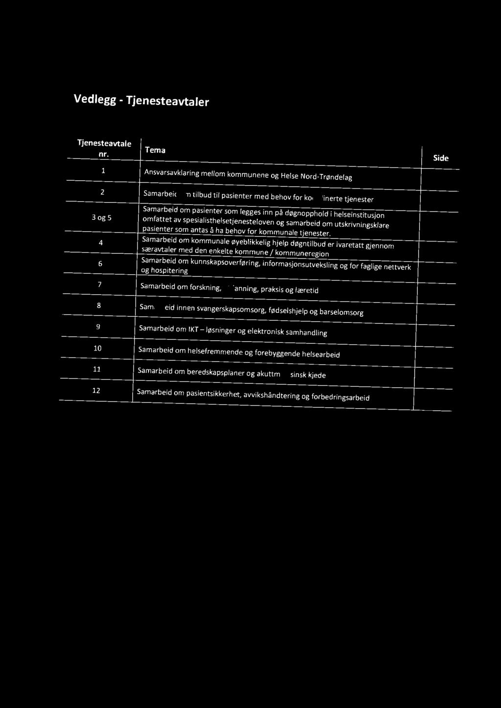 Vedlegg - Tjenesteavtaler Tjenesteavtale nr.