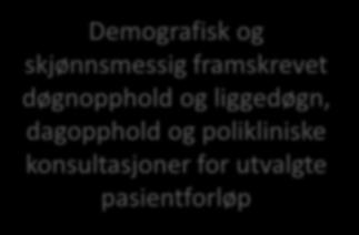 arealstandarder for rom Demografisk og skjønnsmessig framskrevet