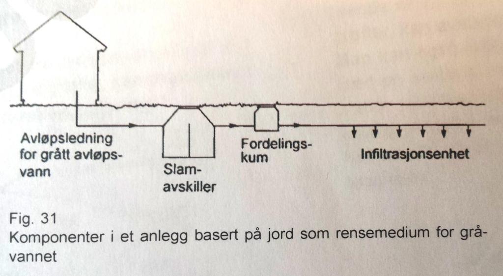 21. Mur, terreng, stikkledninger,