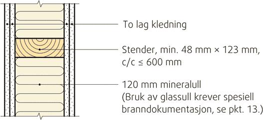 10.17 Tilstandsanalyse av de branntekniske