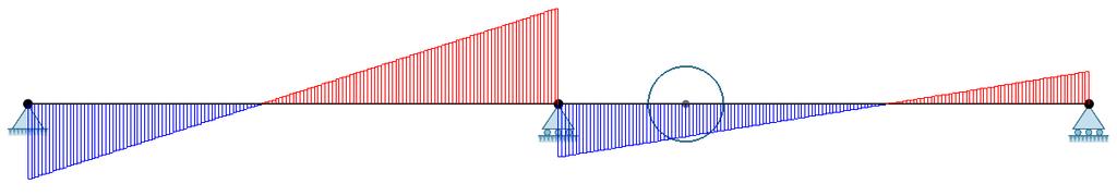 kn w 1,43 mm 1,95 kn 14,85 kn 5,70 kn Figur