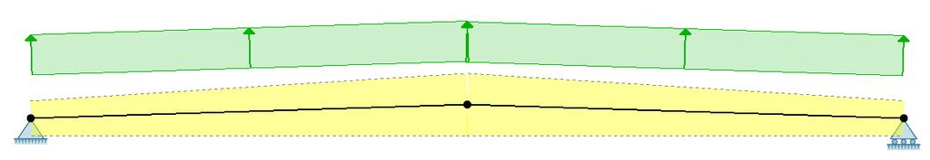 Kommentar- og figurside p løft = 1,0 g k + 1,5 q sug,k = 5,9 kn/m 59 kn 59 kn i = 2 vind snø Tilnærmet permanent lastkombinasjon Q 2 : Q 1 : G kj, + ψ 2, i Q ki, j 1 i 1 = 0 for vind q 2 ψ 2,2 (1 +