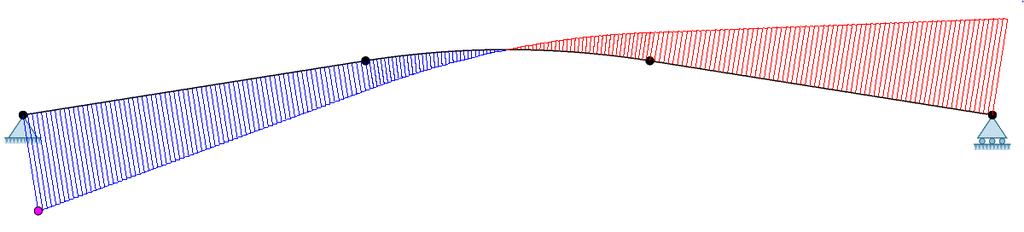 Kommentar- og figurside Utvendige formfaktorer for saltak benyttes, se figur 7.8 og tabellene 7.4a og 7.4b i NS-EN 1991-1-4.