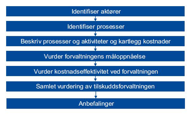 Videre har vi også vurdert bakgrunnen og utsiktene for MUOs finansielle stilling, jf. ovenstående sitat fra Stortingets Innst. 14 S (2014 2015).