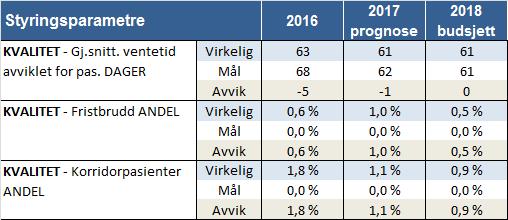 Tiltakene går i hovedsak ut på å redusere lønnselementer og å innfri den elektive delen av aktivitetsbudsjettet.