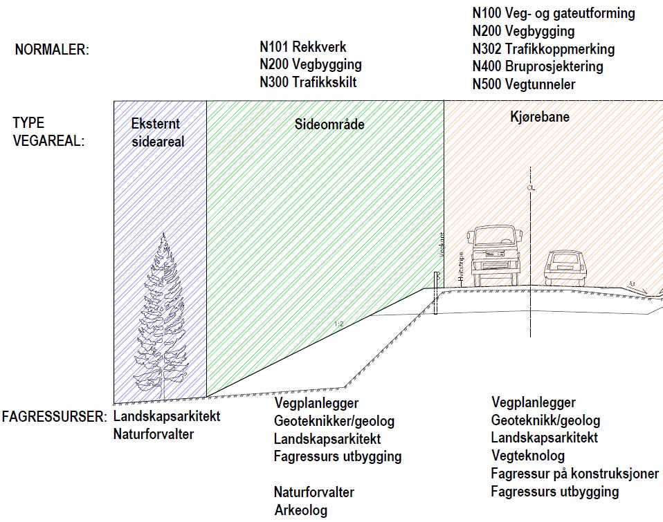 TS-revisjoner- og