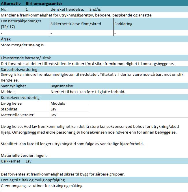 5 Uønskede hendelser, konsekvenser og tiltak Her følger risikovurderingene av hendelsene som er relevante for tiltaket.