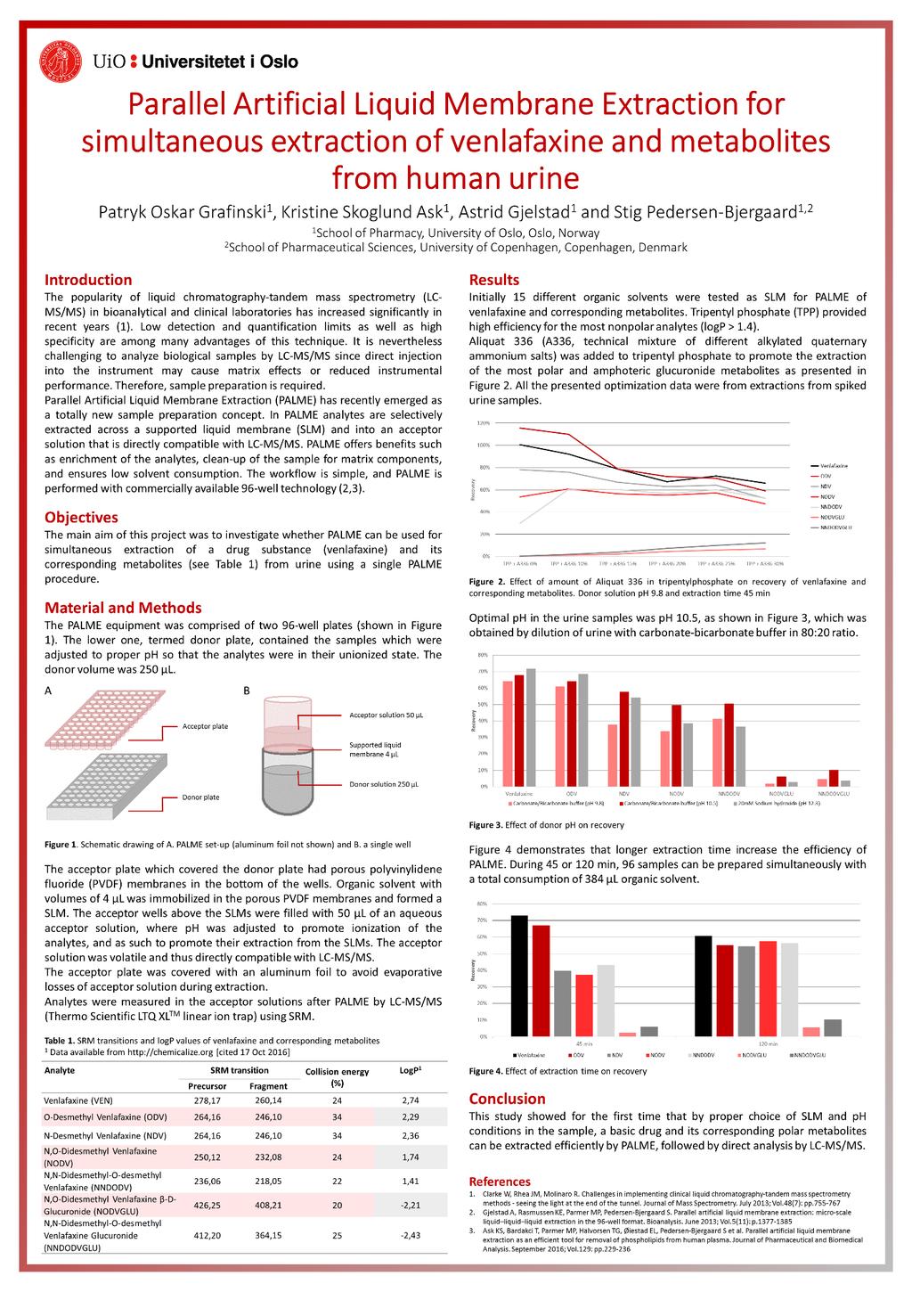 V. Poster presentert på det 16.