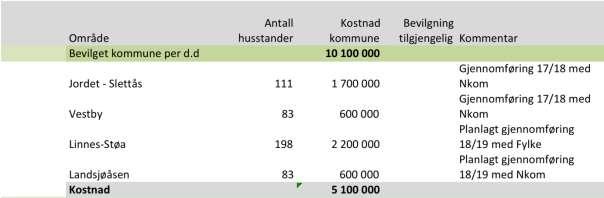 Bakgrunn I formannskapsmøtet 30.10.2017 orienterte bredbåndskontakt Marianne Fjelltveit om status i bredbåndutbygginga i Trysil og tanker om vegen videre.