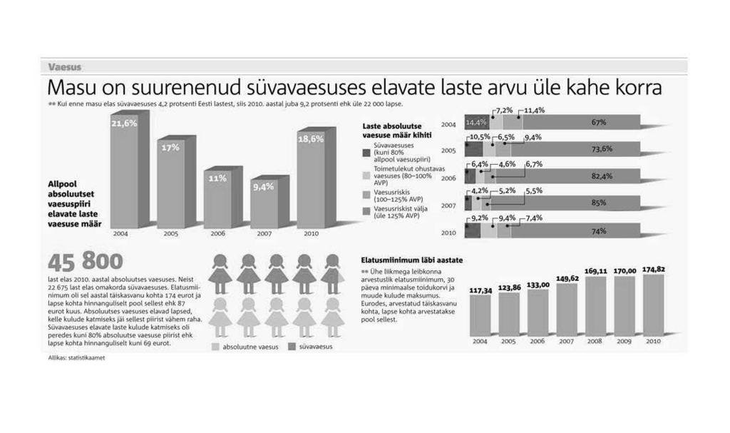 Miks nendest uuringutest näiteid tõin?