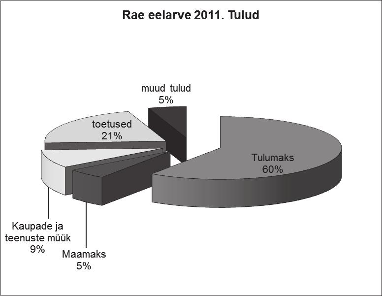 39. Eelarvetest ja nende menetlemisest. Koostöö koalitsiooni ja opositsiooni vahel?