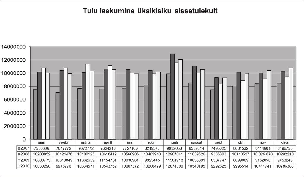 milles oli pikkade läbirääkimiste tulemusel kokku lepitud ja tõi Riigikokku seaduste muudatused ning Riigikogu need ka ära koputas213f214. Mis siis muutus? 1.