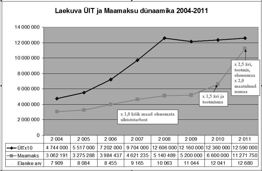 Ikka rõõmsalt (Volikogu protokollist loeme, et see pöördumine on lisatud protokollile. Dokumendiregistris seda leida ei õnnestu. Tavaline.