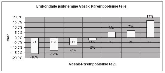 Kõik sisaladavad sugemeid ühest ja teisest (Allikas: Ideoloogiad ja poliitilised teooriad, 15.07.2006) Vasakpoolsus ja sotsiaaldemokraatia.