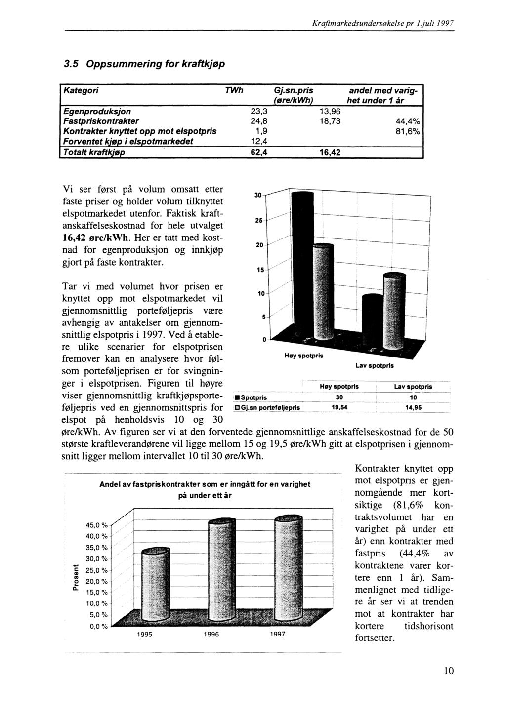 Krafimarkedsundersøkelse pr 1.juli 1997 3.