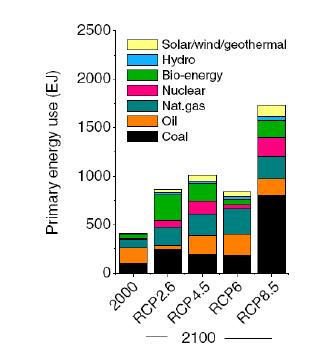 Økte klimaambisjoner