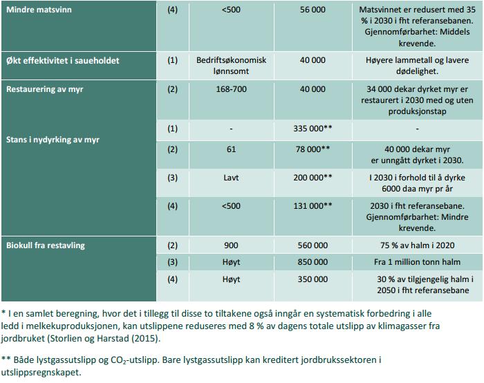 Utvidet tabell