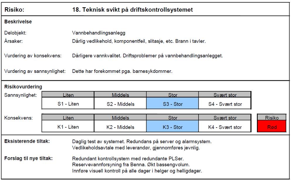 Krav om 2 hygieniske