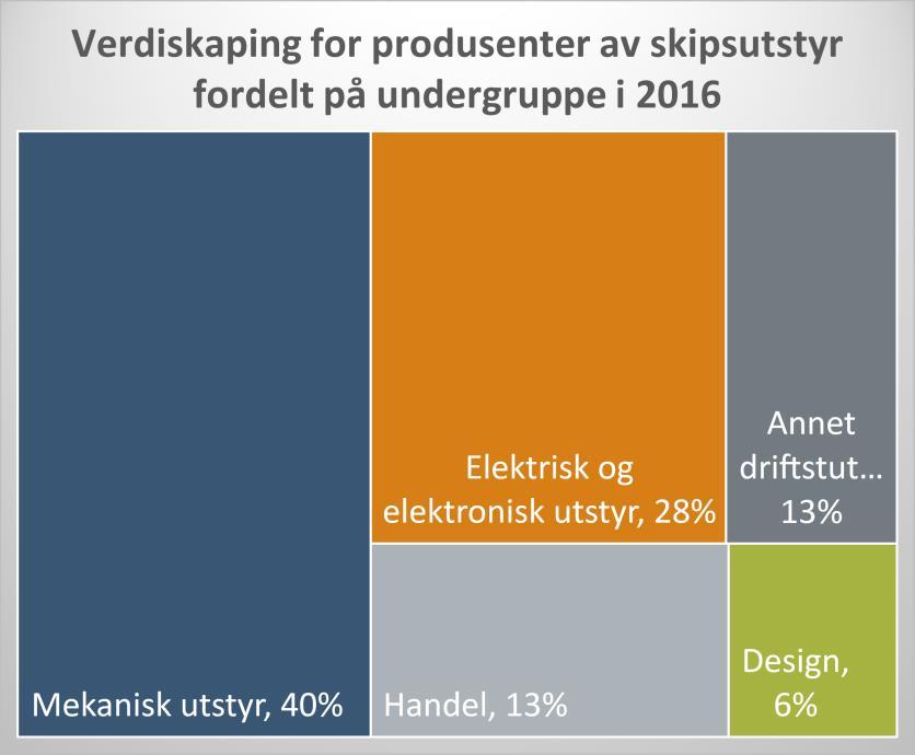 Vårt fokus i denne rapporten ligger