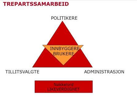 TREPARTSSAMARBEID Lang