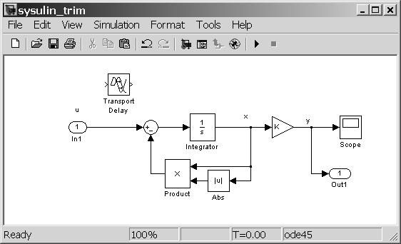 Lineær analyse i SIMULINK 13 Figur 2.3: Systemets blokkdiagram med Inport- og Outport-blokk innsatt (og Transport Delay-blokken fjernet eller satt utenfor systemet). xop = 2.0000 uop = 4 yop = 6.