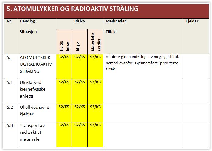 øvingar Austevoll