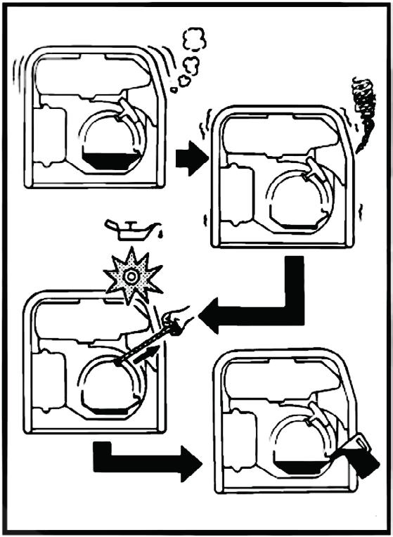 Vekselstrømtilkoblinger Koble til vekselstrømsutstyret i følgende rekkefølge: 1. Start motoren (se side 17) 2. Forsikre deg om at utstyret du skal bruke er avslått 3.