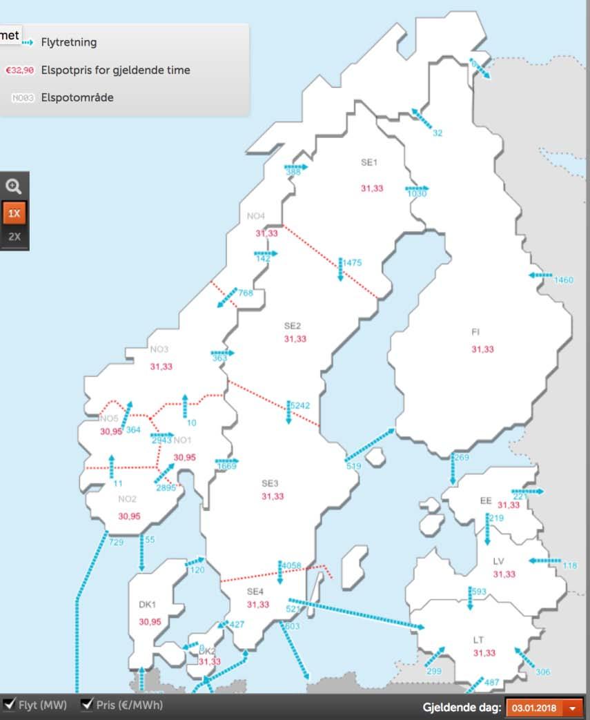 Det nordiske kraftmarkedet Et etablert system for