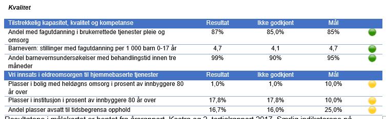 Sammenheng med mål Målekort for virksomhetsområdene i