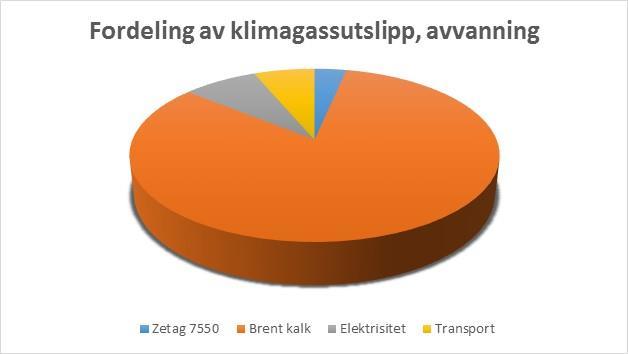 slamutjevning, slamfortykking og