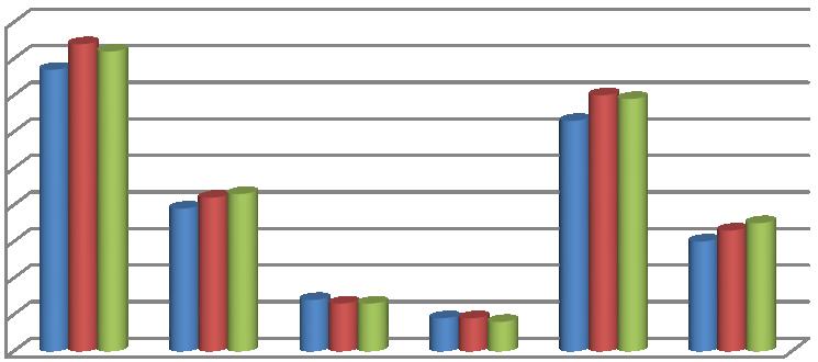 b. Kvinner og menn Kvinnenes fravær ble på 8,2 % og det er en nedgang fra 8,4 % i 2013.