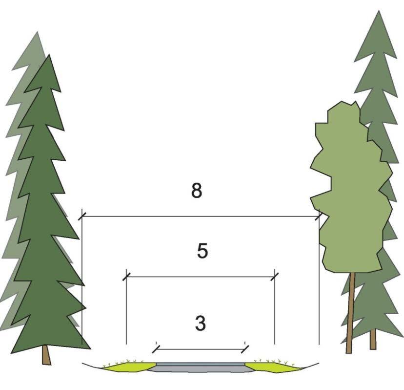 Figur 6 Om plannivå Områderegulering med konsekvensutredning er valgt som plannivå i Oppegård og Ski.