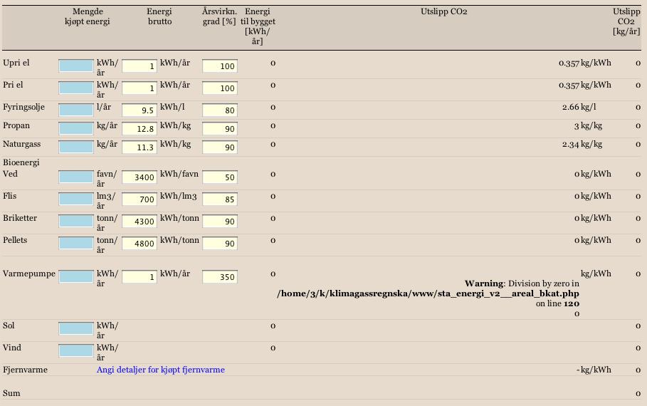 Underliggende data -