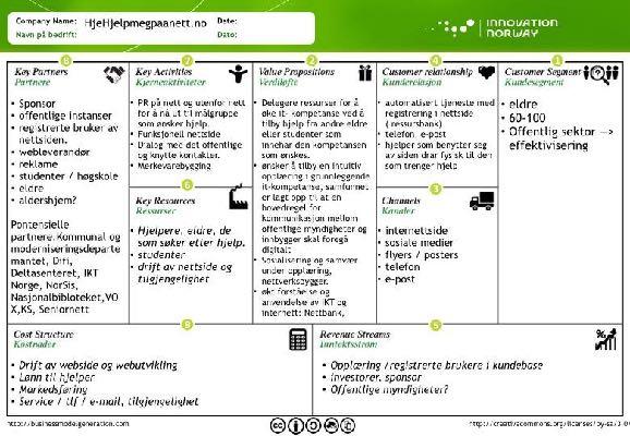 grammet Nasjonalt program for digital deltagelse 2015-2017.