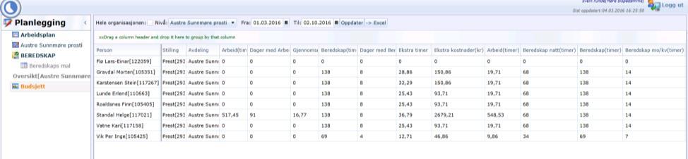 Velg periode du vil se på ved å klikke på dato-feltene øverst, og så på Oppdater.